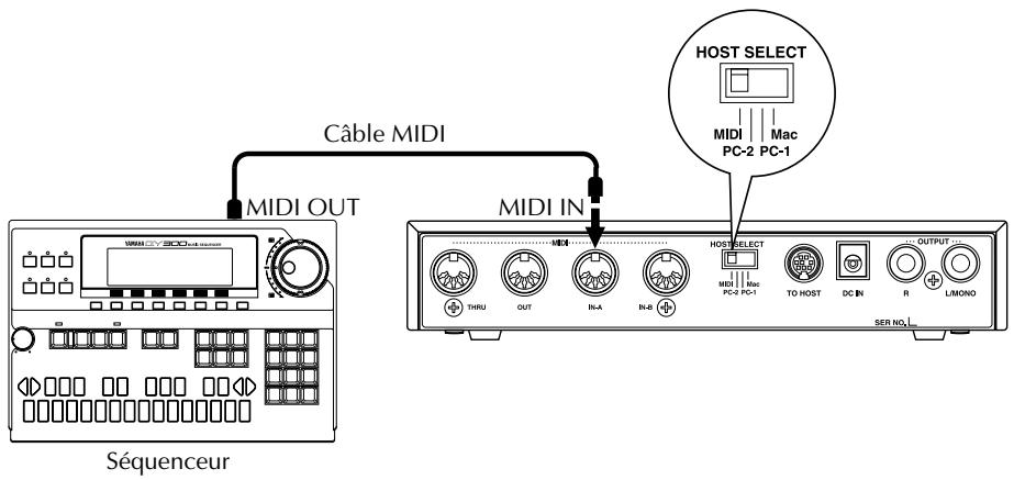 YAMAHA MU80 - Connector le MU80 à d'autres apparéils MIDI - 1