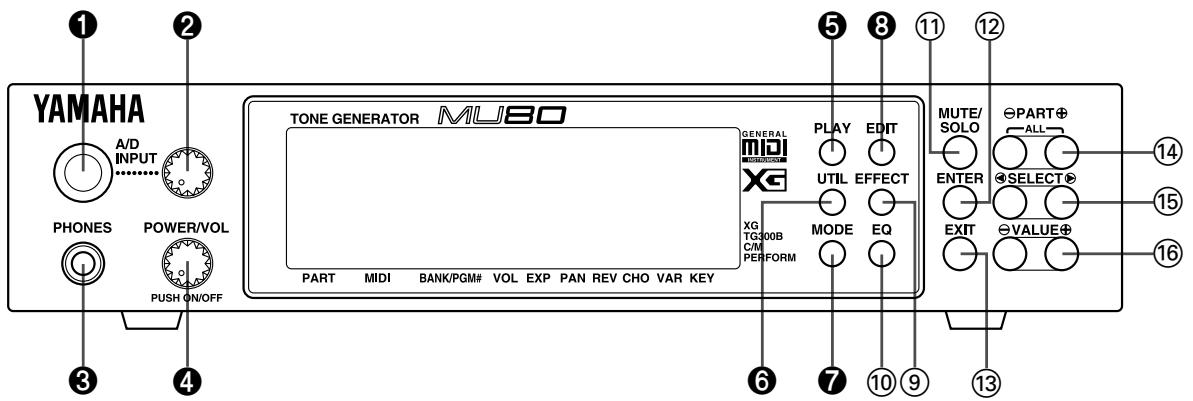 YAMAHA MU80 - Panneau avant - 1