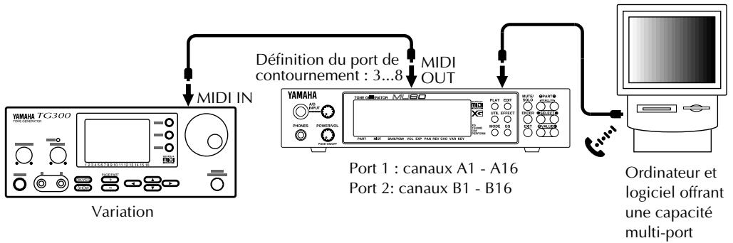 YAMAHA MU80 - Un mot au sujet des messages transmis par cable - 1