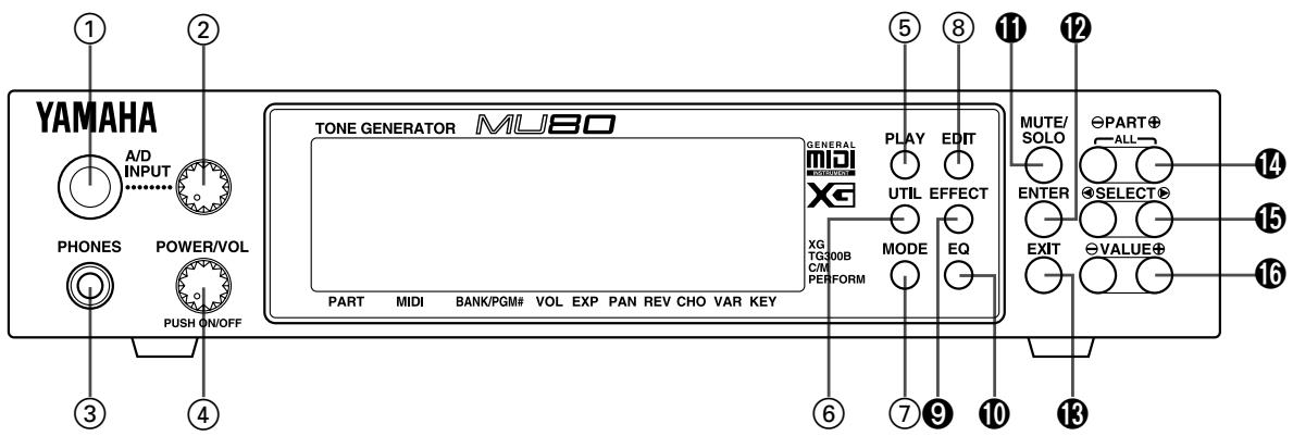 YAMAHA MU80 - Panneau avant - 2