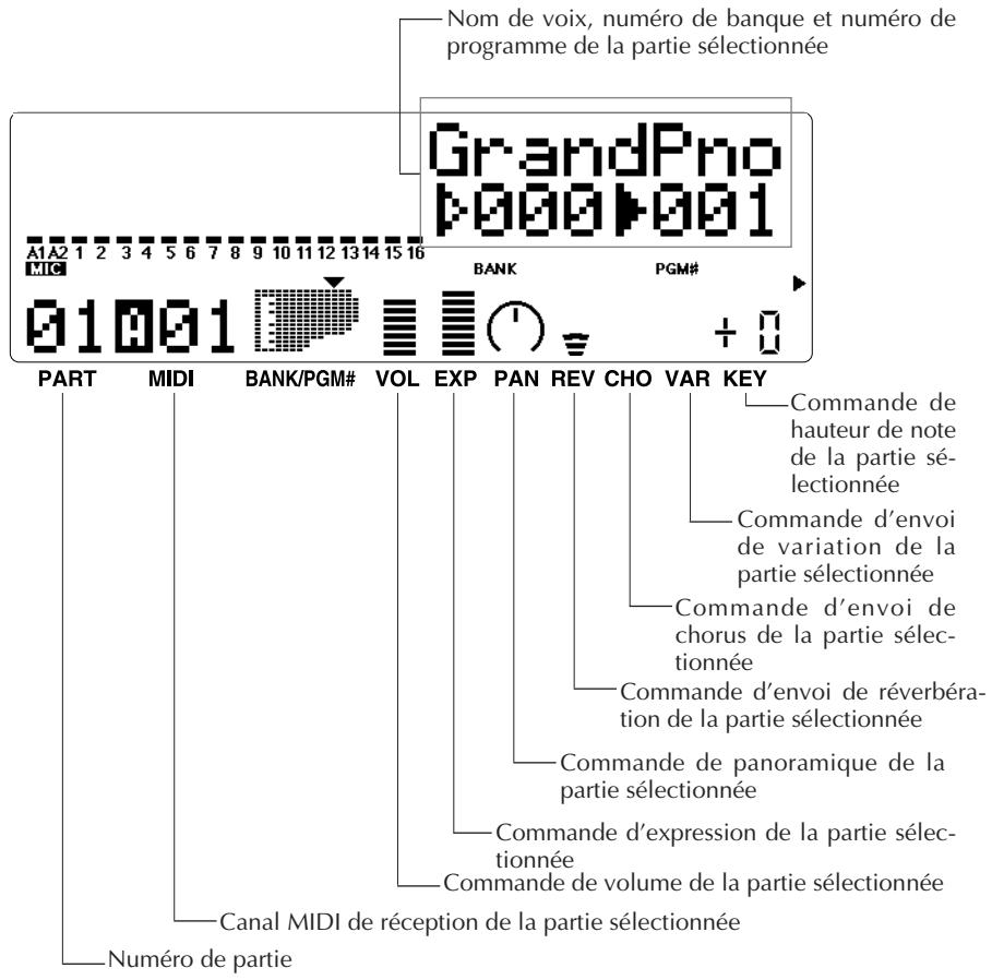 YAMAHA MU80 - Modifier des réglages — Commandes de partie - 1