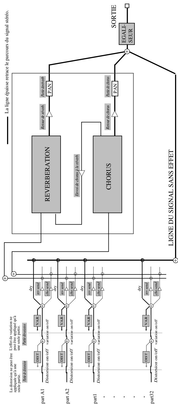 YAMAHA MU80 - Lorsque la commande de connexion de variation d'insertion est selectionnée : - 1