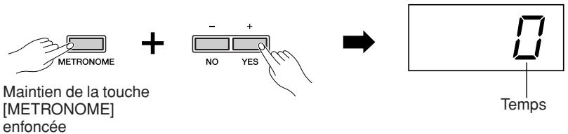 YAMAHA P-140-P-140S - Réglage du type de mesure - 1