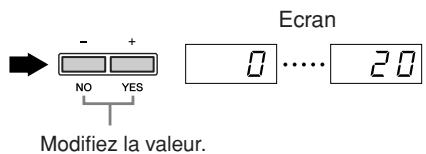 YAMAHA P-140-P-140S - Exemple d'opération 2 (F3.1 « Dual Balance ») - 2