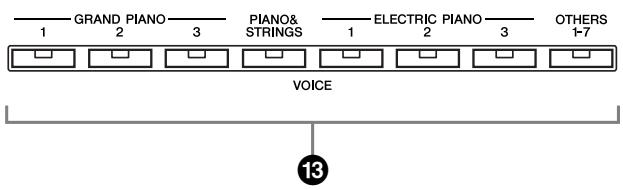 YAMAHA P-140-P-140S - Bornes et commandes du panneau - 4