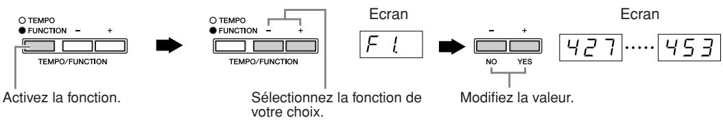 YAMAHA P-140-P-140S - Exemple d'opération 1 (F1. réglage fin de la hauteur de ton) - 1