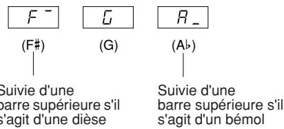 YAMAHA P-140-P-140S - F2.2 : Note fondamentale - 1