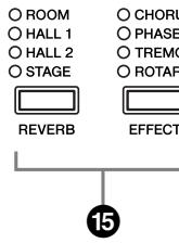 YAMAHA P-140-P-140S - Bornes et commandes du panneau - 6