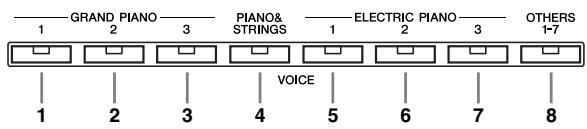 YAMAHA P-140-P-140S - Appuyez sur deux touches de voix en même temps (ou appuyez sur une des touches de voix tout en maintainant une autre enfoncée) pour activer le mode Dual. - 2