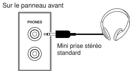 YAMAHA P-140-P-140S - Utilisation d'un casque - 1