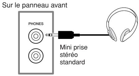 YAMAHA P-70-P-70S - Utilisation d'un casque - 1