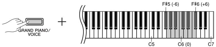 YAMAHA P-70-P-70S - Réglage de la balance - 1