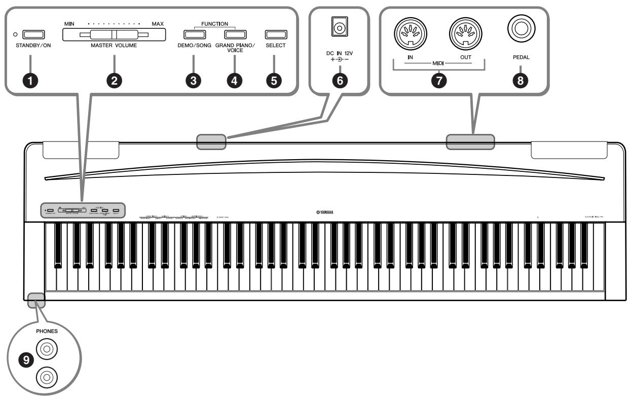 YAMAHA P-70-P-70S - Bornes et commandes du panneau - 1