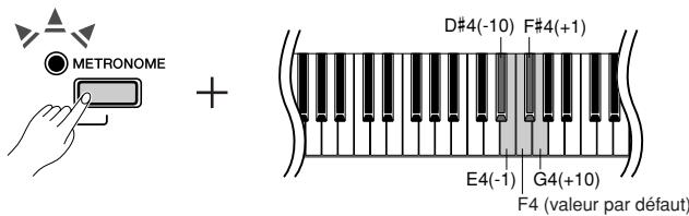 YAMAHA P-85-P-85S - Réglage par défaut : - 1
