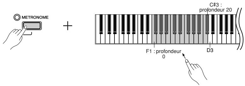 YAMAHA P-85-P-85S - Réglage du paramètre reverb depth (profondeur de réverbération) - 1