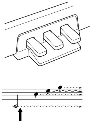 YAMAHA P-85-P-85S - Pédale forte (droite) - 1