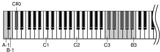 YAMAHA P-85-P-85S - Pour restaurer la hauteur de ton standard : - 2