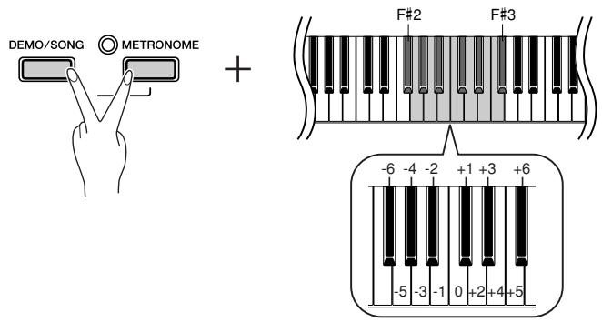 YAMAHA P-85-P-85S - Réglage de la valeur de transposition - 1