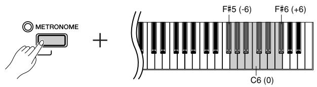 YAMAHA P-85-P-85S - Réglage de la balance - 1