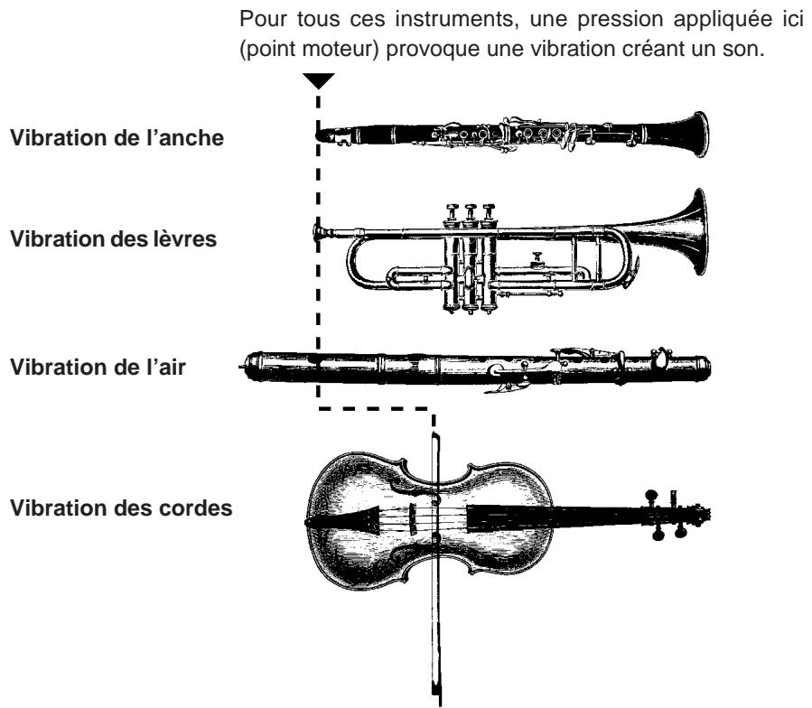 YAMAHA PLG100-VL - L'instrument - 1