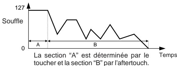 YAMAHA PLG100-VL - Expressivité des différents contrôleurs - 4