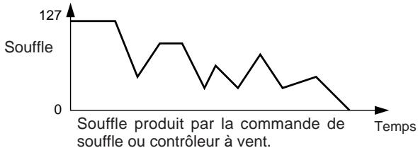 YAMAHA PLG100-VL - Expressivité des différents contrôleurs - 2