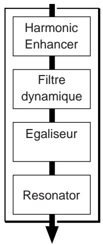 YAMAHA PLG100-VL - Filtre dynamique - 2