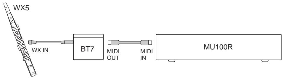 YAMAHA PLG100-VL - Expressivité des différents contrôleurs - 7