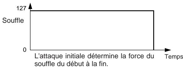YAMAHA PLG100-VL - Expressivité des différents contrôleurs - 3