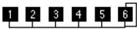 YAMAHA PLG150-DX - Liste des algorithmes - 32