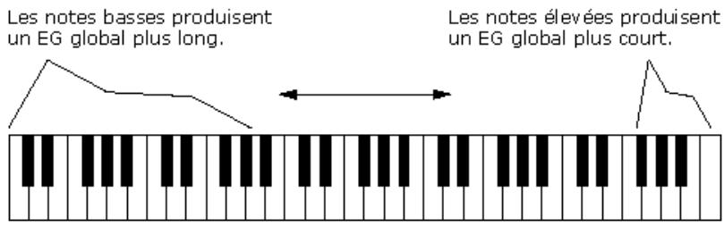 YAMAHA PLG150-DX - NOTE - 1