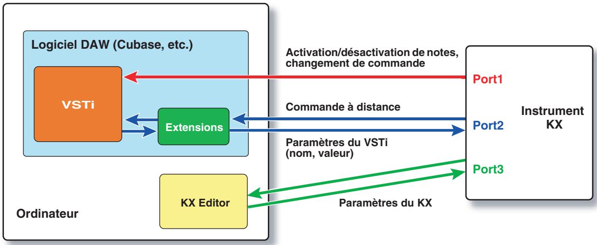 YAMAHA KX25-KX49-KX61 - Résolution des problèmes - 1