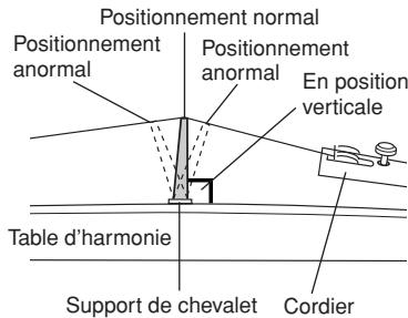 YAMAHA SV-150S - ■ Accord et changement des cordes - 3