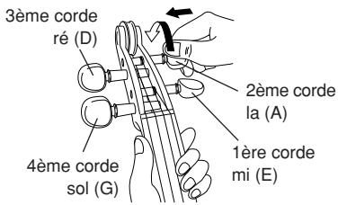 YAMAHA SV-150S - Assurez-vous systématiquement que le chevalet est bien droit, que vous vous apprétiez à jouer l'instrument ou à le ranger. - 3