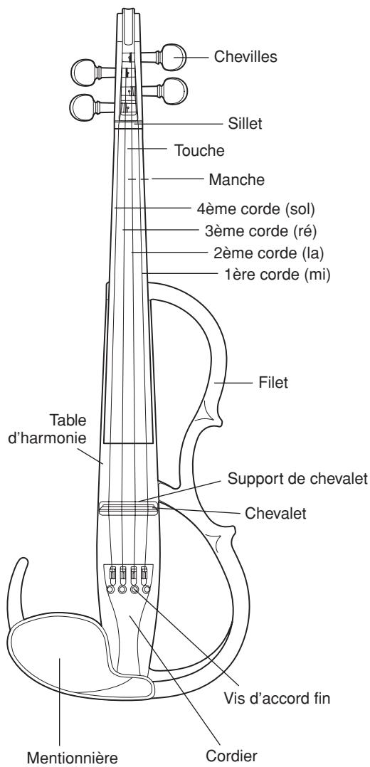 YAMAHA SV-150S - [Instrument] - 1