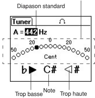 YAMAHA SV-150S - ■ Utilisation de l'accordeur intégré - 1