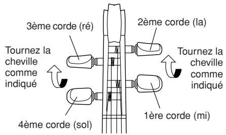 YAMAHA SV-150S - ● Enroulement des cordes - 3