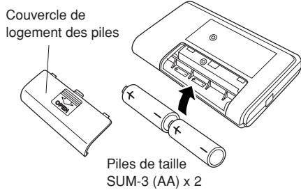YAMAHA SV-150S - ■ Alimentation par piles - 1