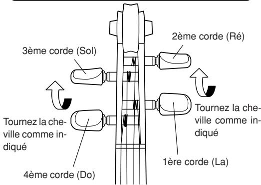 YAMAHA SVV-200 - Remplacement des cordes - 6