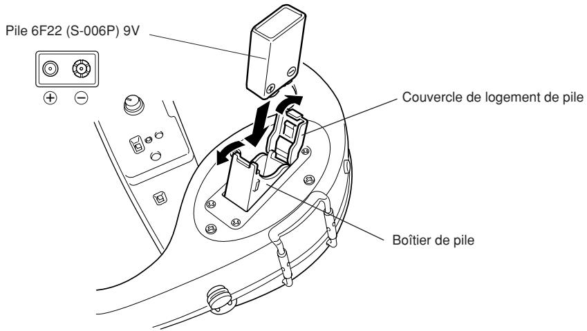 YAMAHA SVV-200 - Alimentation - 1