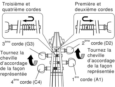 YAMAHA VA5S/VA7SG/VC5S/VC7SG - ■ Enroulement des cordes - 1