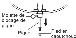 YAMAHA VA5S/VA7SG/VC5S/VC7SG - A propos de la pique (Violoncelle uniquement) - 1
