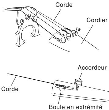 YAMAHA VA5S/VA7SG/VC5S/VC7SG - Fixation des cordes au cordier - 4