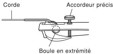 YAMAHA VA5S/VA7SG/VC5S/VC7SG - Fixation des cordes au cordier - 3