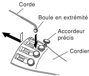 YAMAHA VA5S/VA7SG/VC5S/VC7SG - Fixation des cordes au cordier - 2