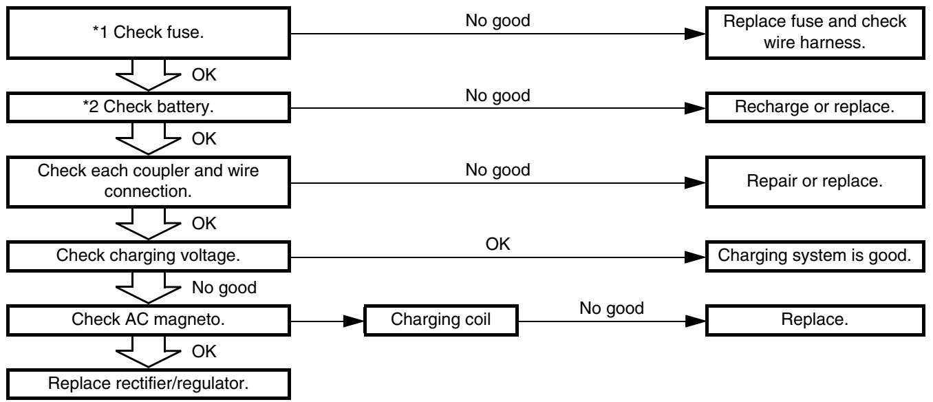 YAMAHA WR250F - INSPECTION STEPS - 1