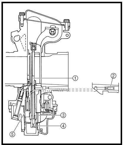 YAMAHA WR250F - Effet des réglages sur l'ouverture du papillon des gaz - 2