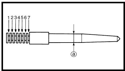 YAMAHA WR250F - Effets de la modification de la position de l'aiguille (référence) - 1