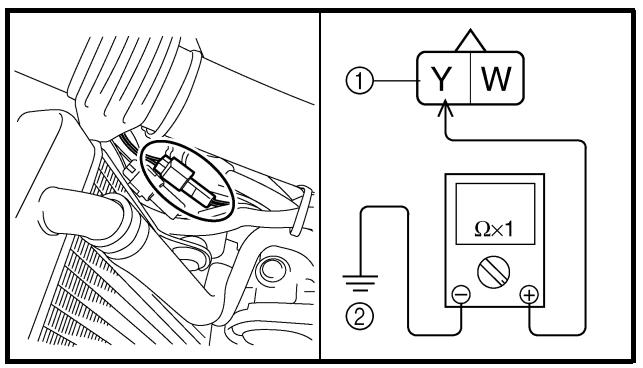 YAMAHA WR450F - WARNING - 1
