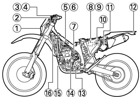 YAMAHA WR450F-2007 - COLOR CODE - 1